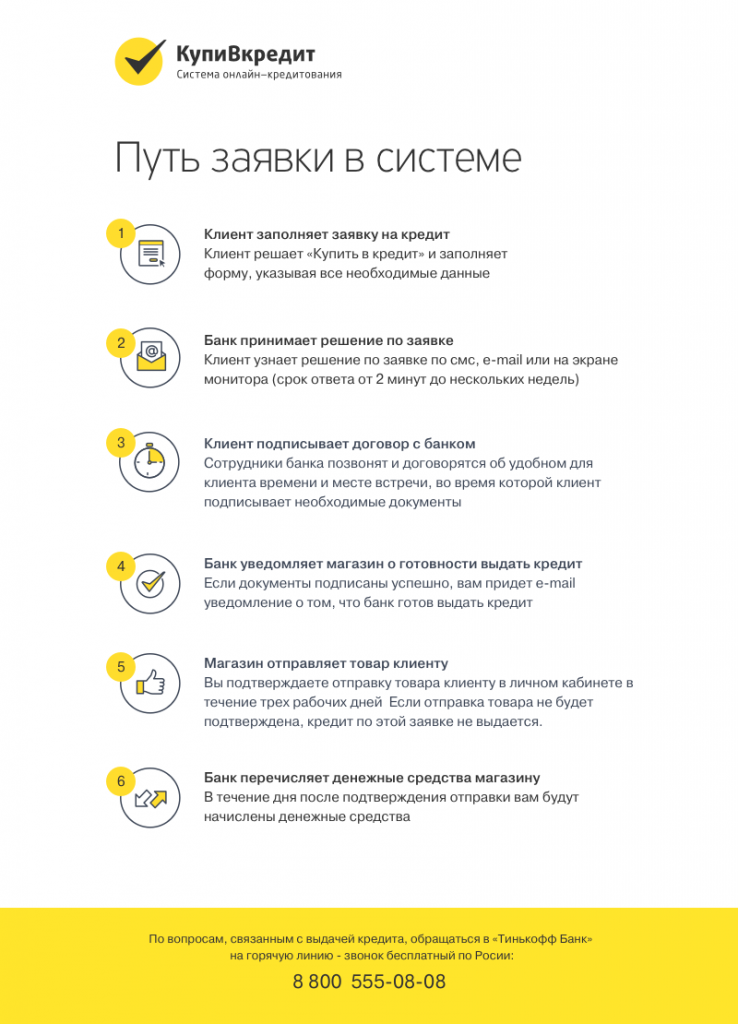 путь заявки в системе.png путь заявки в системе.png